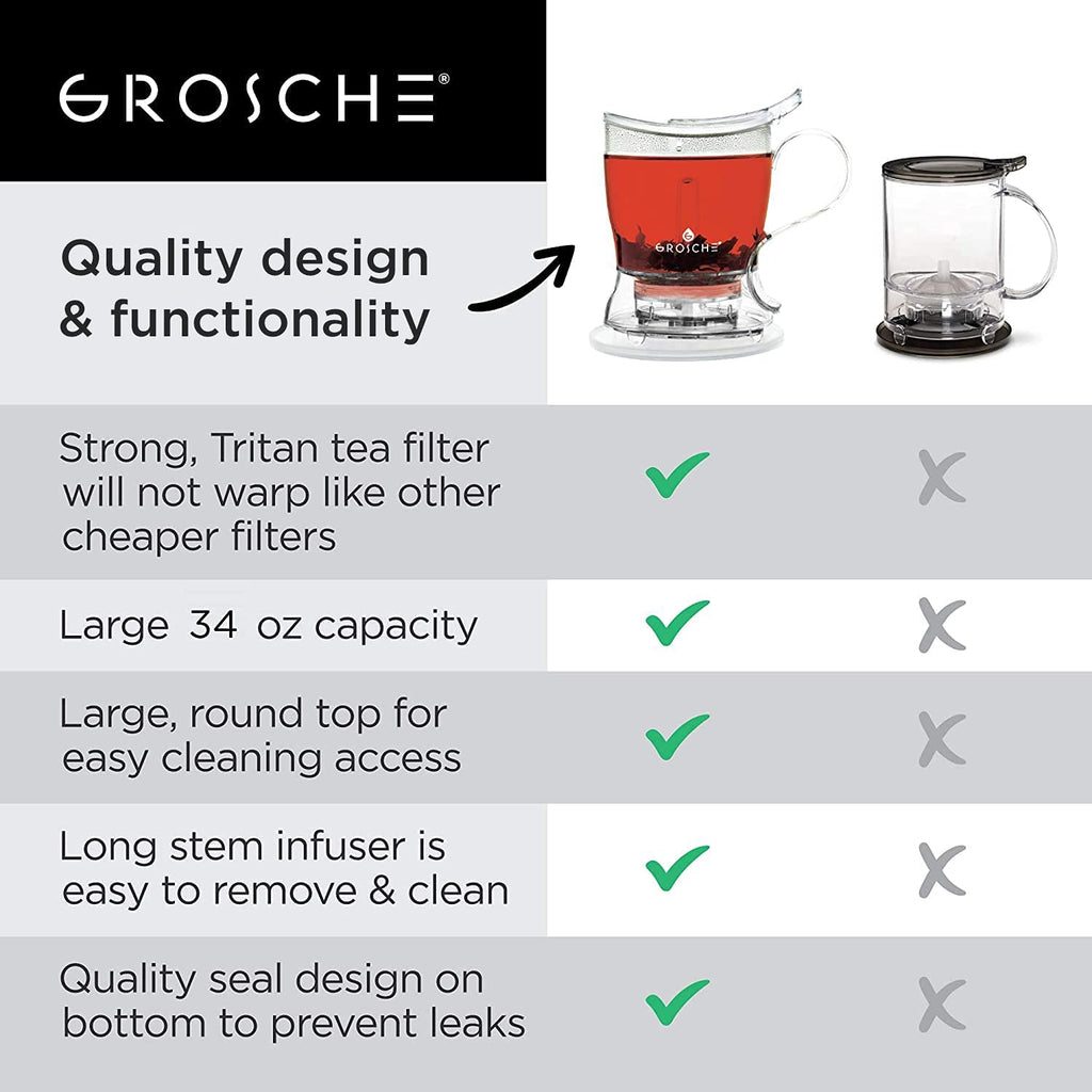 Aberdeen BPA-Free Tea Infuser Teapot & Smart Tea Maker - Drip-Free Design with Coaster, Easy Brew and Clean Steeper (17.7 Oz / 525 Ml)